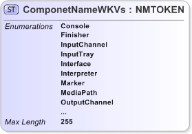 XSD Diagram of ComponetNameWKVs
