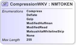 XSD Diagram of CompressionWKV
