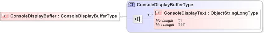 XSD Diagram of ConsoleDisplayBuffer
