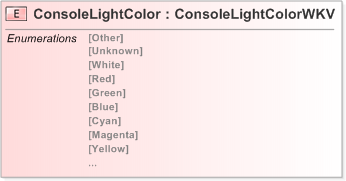 XSD Diagram of ConsoleLightColor