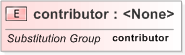 XSD Diagram of contributor