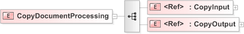 XSD Diagram of CopyDocumentProcessing