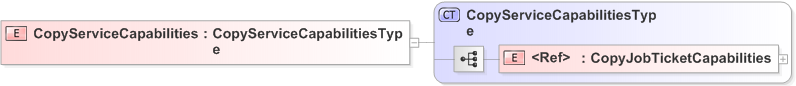 XSD Diagram of CopyServiceCapabilities