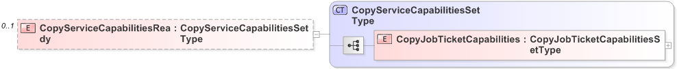 XSD Diagram of CopyServiceCapabilitiesReady