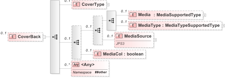 XSD Diagram of CoverBack