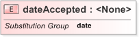 XSD Diagram of dateAccepted