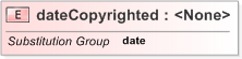 XSD Diagram of dateCopyrighted
