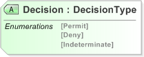 XSD Diagram of Decision