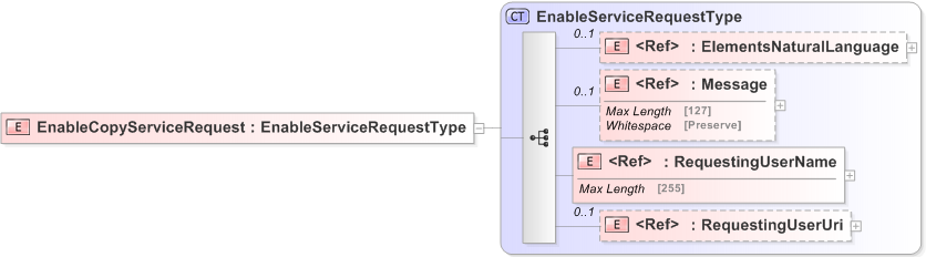 XSD Diagram of EnableCopyServiceRequest