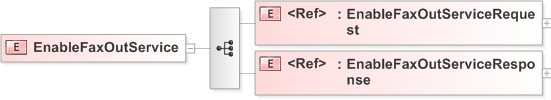 XSD Diagram of EnableFaxOutService