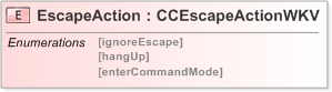 XSD Diagram of EscapeAction