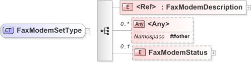 XSD Diagram of FaxModemSetType