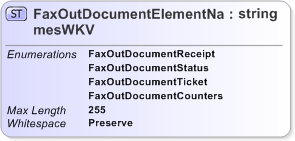 XSD Diagram of FaxOutDocumentElementNamesWKV