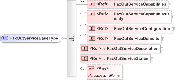 XSD Diagram of FaxOutServiceBaseType