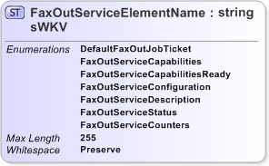 XSD Diagram of FaxOutServiceElementNamesWKV