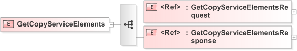 XSD Diagram of GetCopyServiceElements