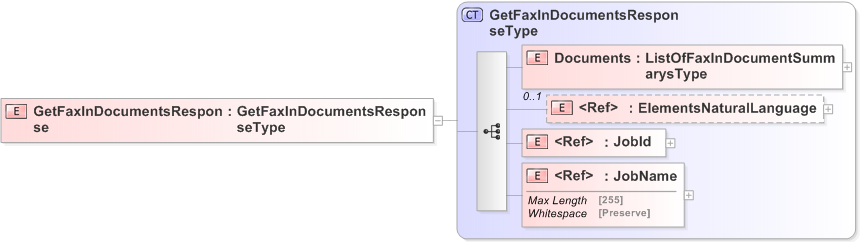 XSD Diagram of GetFaxInDocumentsResponse