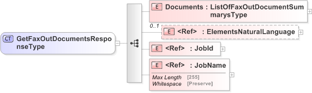 XSD Diagram of GetFaxOutDocumentsResponseType
