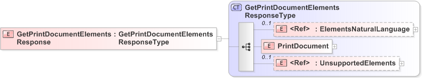 XSD Diagram of GetPrintDocumentElementsResponse