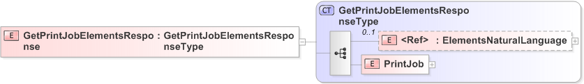 XSD Diagram of GetPrintJobElementsResponse
