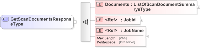 XSD Diagram of GetScanDocumentsResponseType