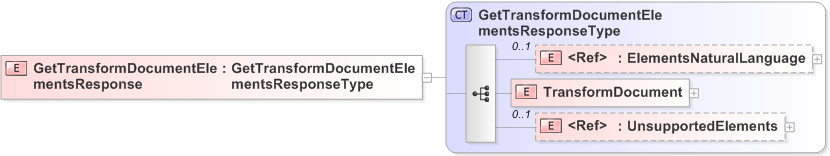 XSD Diagram of GetTransformDocumentElementsResponse