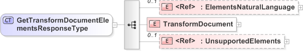 XSD Diagram of GetTransformDocumentElementsResponseType