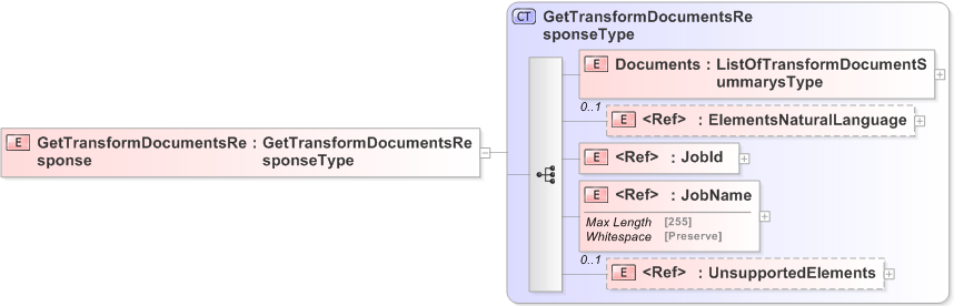 XSD Diagram of GetTransformDocumentsResponse
