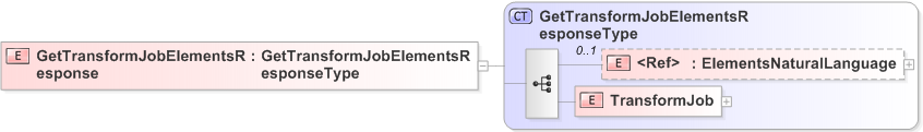 XSD Diagram of GetTransformJobElementsResponse