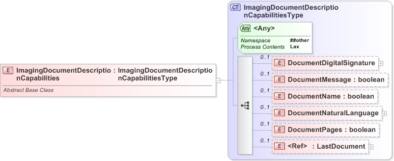 XSD Diagram of ImagingDocumentDescriptionCapabilities