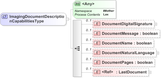 XSD Diagram of ImagingDocumentDescriptionCapabilitiesType