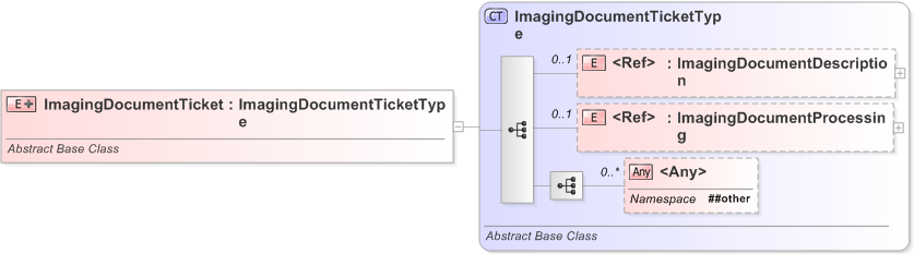 XSD Diagram of ImagingDocumentTicket