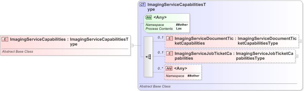 XSD Diagram of ImagingServiceCapabilities