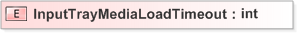 XSD Diagram of InputTrayMediaLoadTimeout