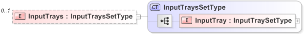 XSD Diagram of InputTrays