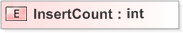 XSD Diagram of InsertCount