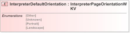 XSD Diagram of InterpreterDefaultOrientation