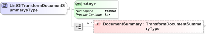 XSD Diagram of ListOfTransformDocumentSummarysType