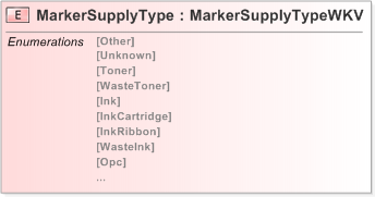 XSD Diagram of MarkerSupplyType