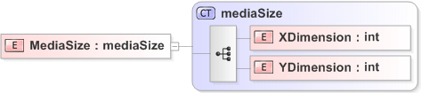 XSD Diagram of MediaSize