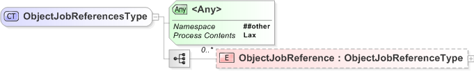 XSD Diagram of ObjectJobReferencesType