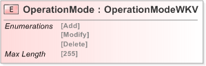 XSD Diagram of OperationMode
