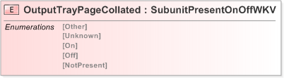 XSD Diagram of OutputTrayPageCollated