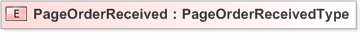 XSD Diagram of PageOrderReceived