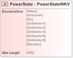 XSD Diagram of PowerState