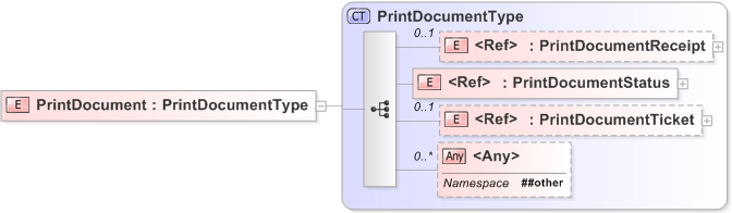 XSD Diagram of PrintDocument