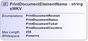 XSD Diagram of PrintDocumentElementNamesWKV