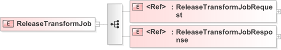 XSD Diagram of ReleaseTransformJob