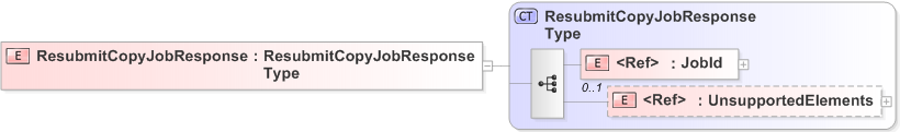 XSD Diagram of ResubmitCopyJobResponse