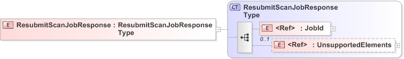 XSD Diagram of ResubmitScanJobResponse